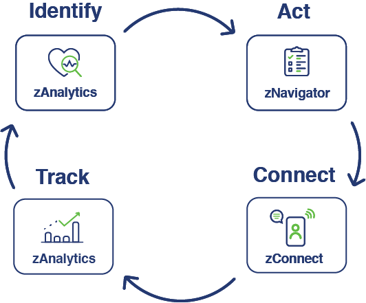 IACT_2.0.1 IACT_2.0.1